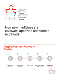 How New Medicines are Reviewed, Approved and Funded in Canada